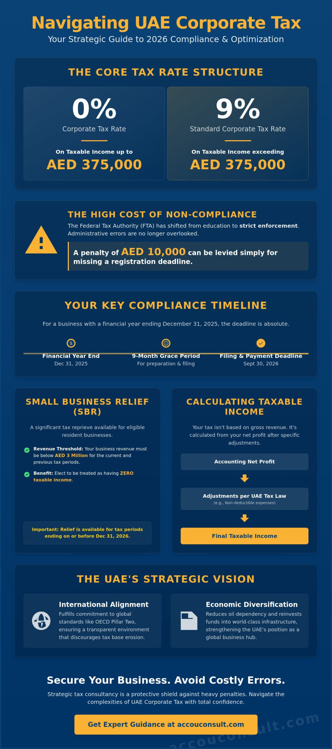 Mastering Corporate Tax in the UAE: A Strategic Guide for 2026