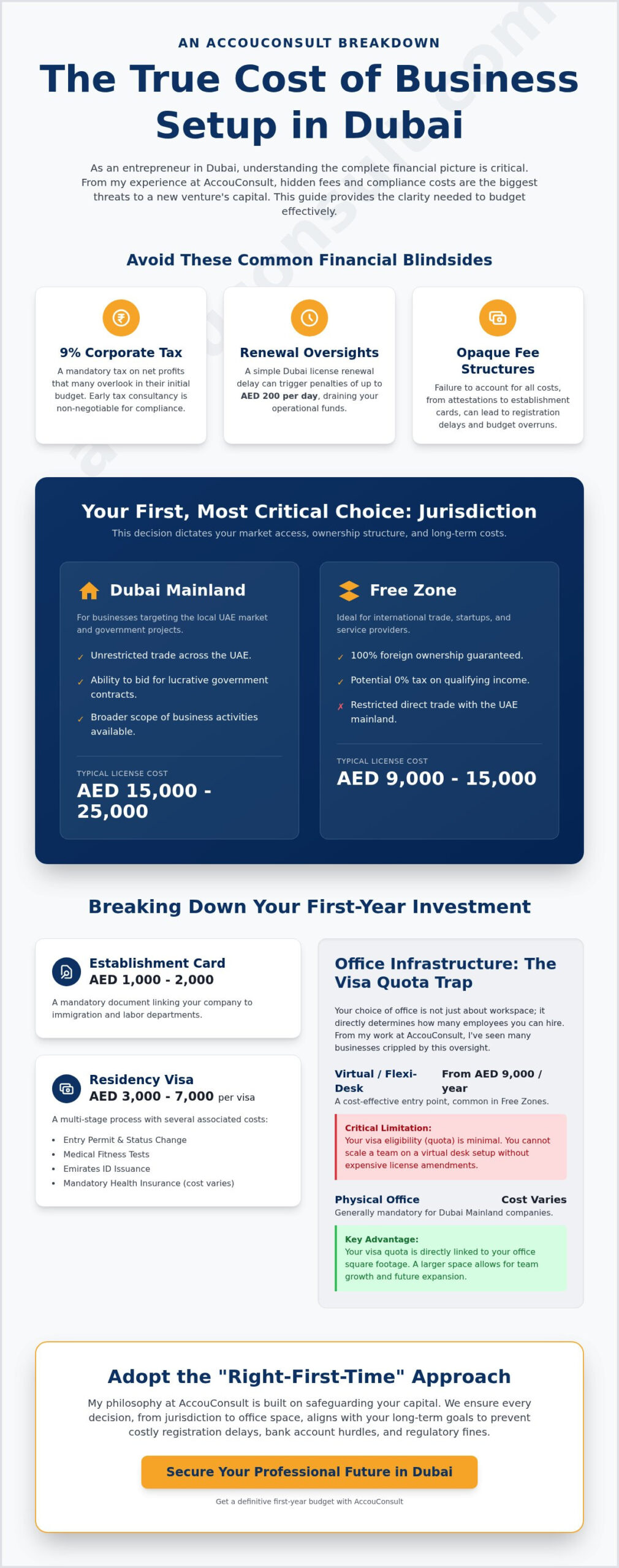 The Comprehensive Guide to the Cost of Business Setup in UAE (2026)