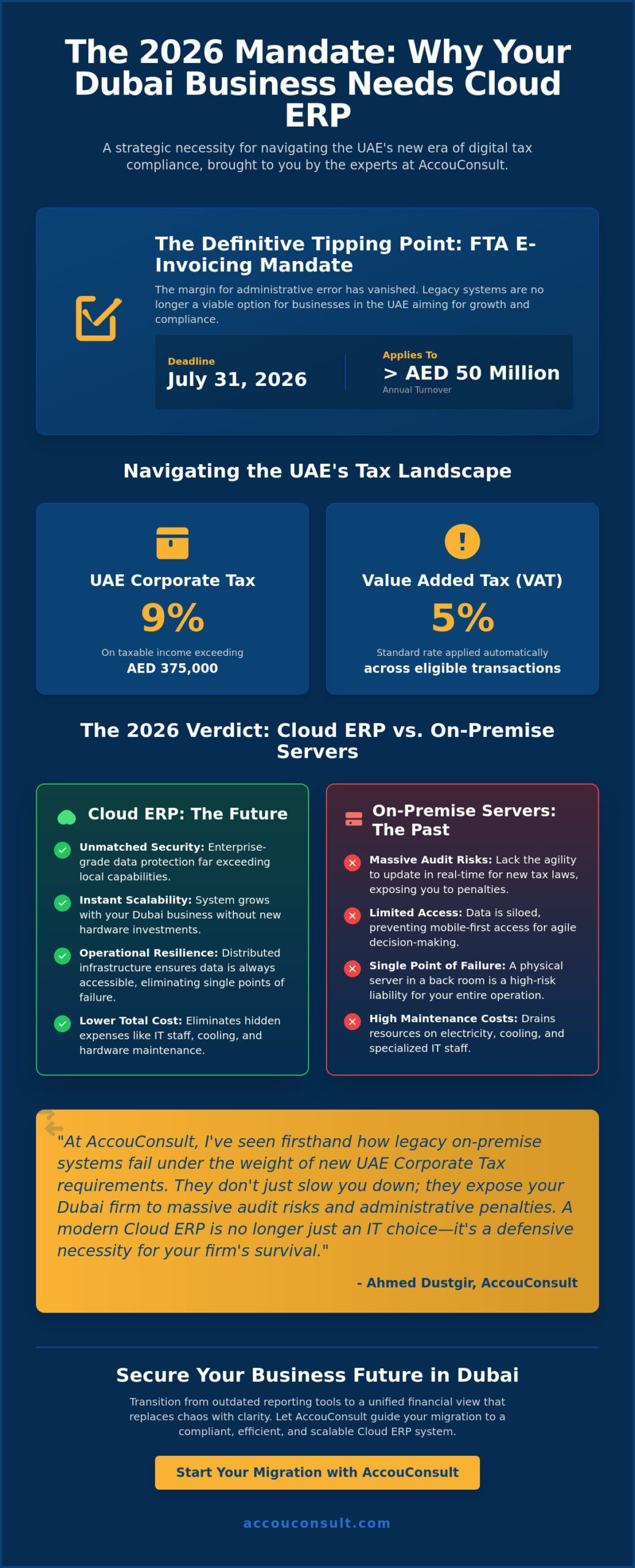 Cloud ERP in Dubai: Why Financial Integration is the Critical Trend for 2026