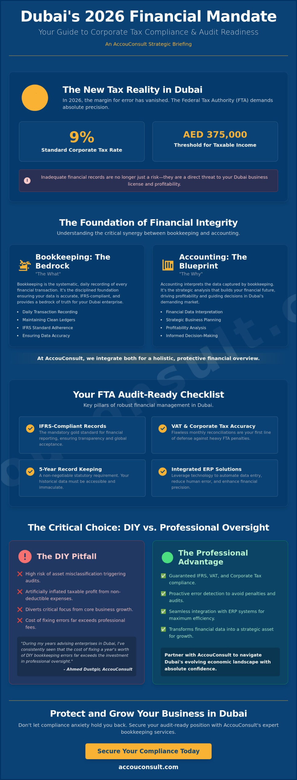 Professional Bookkeeping Services in Dubai: A Strategic Guide for 2026