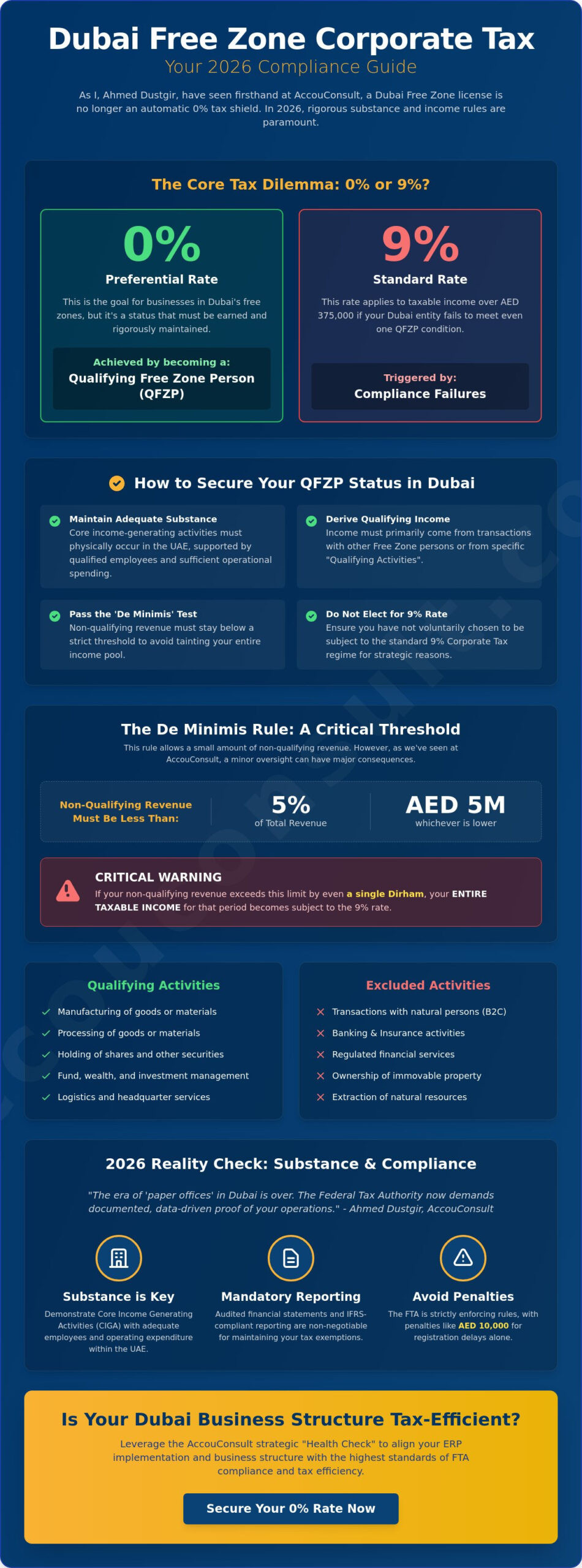 Corporate Tax for Free Zone Companies in the UAE: The Definitive 2026 Reference Guide
