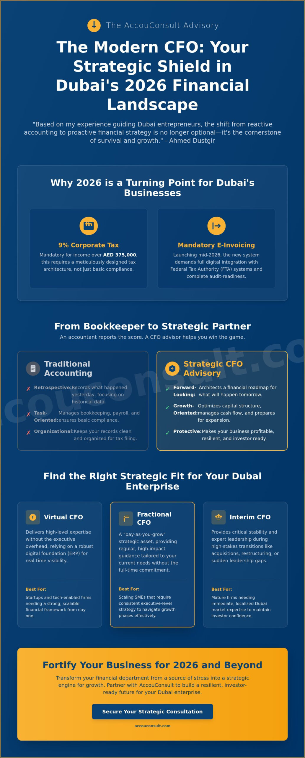 CFO Advisory Services in Dubai