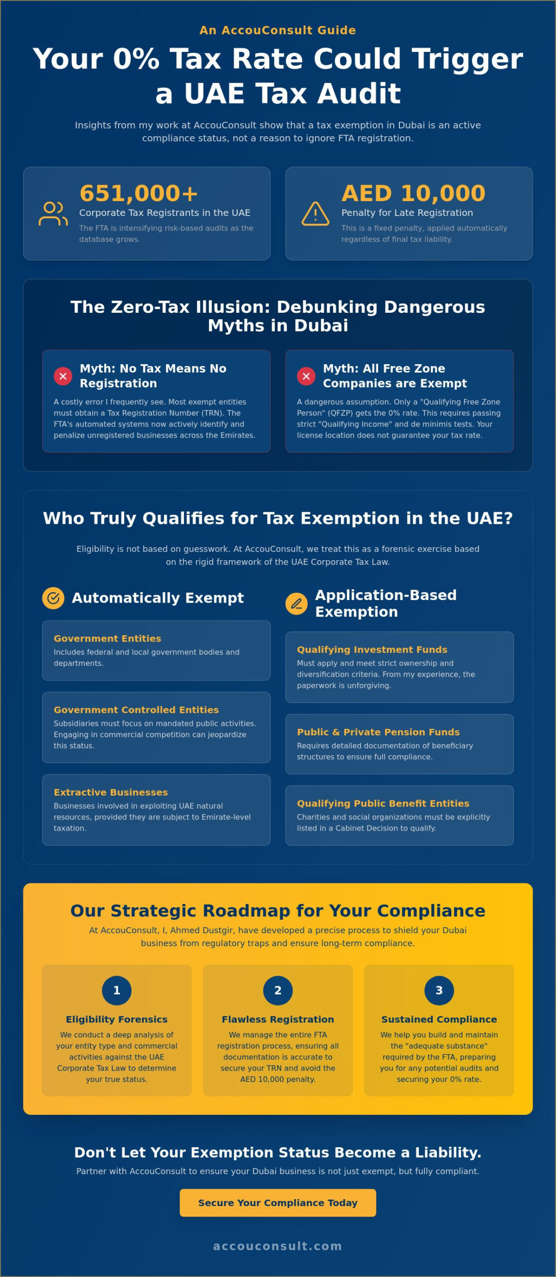 Debunking UAE Tax Exemption Myths