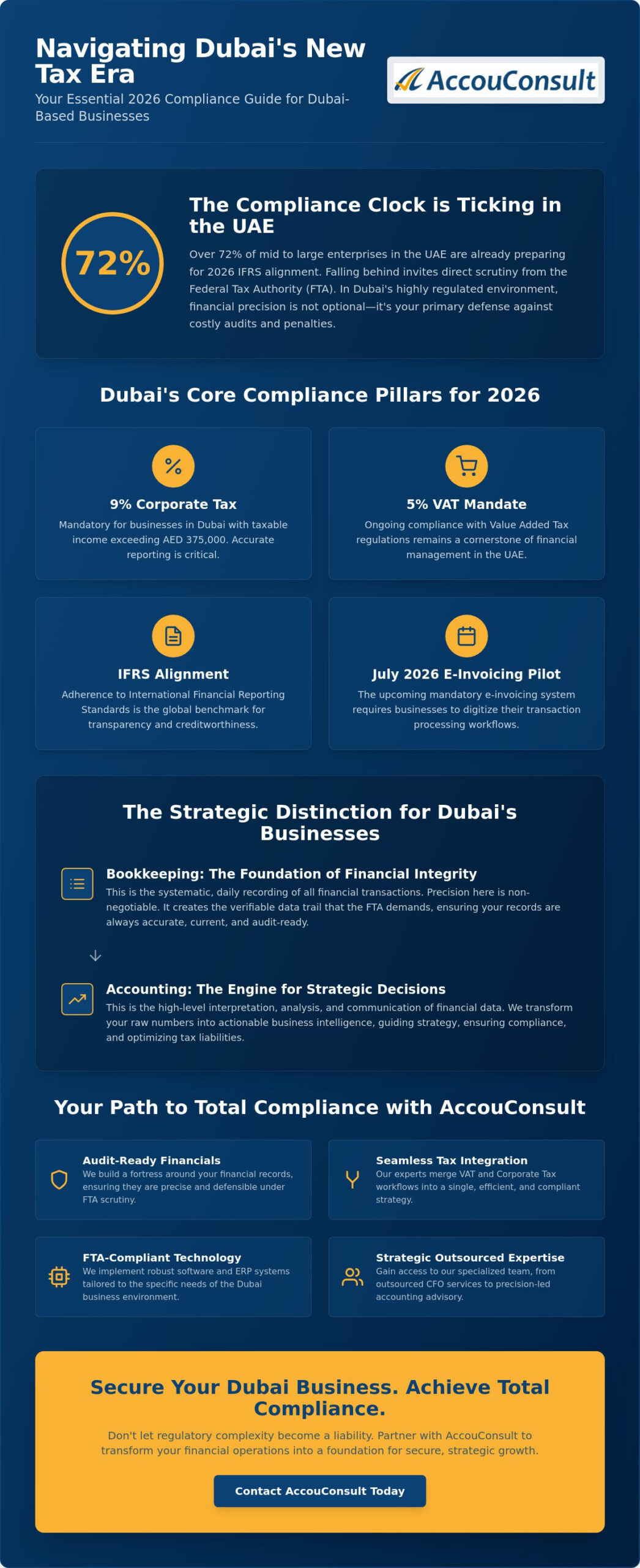 Accounting Services in Dubai : How to approach in 2026