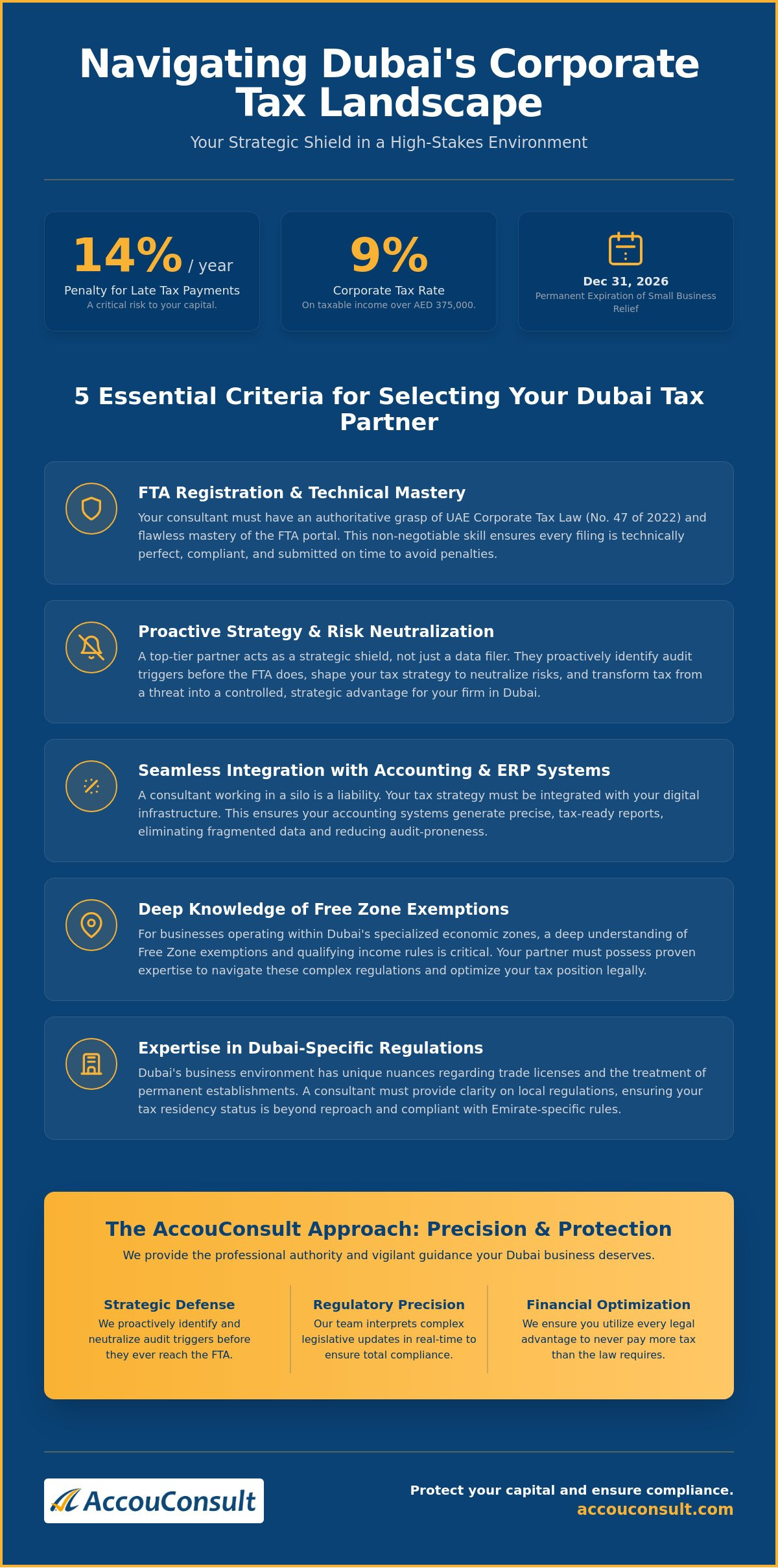 Choosing the Best Corporate Tax Consultant in the UAE