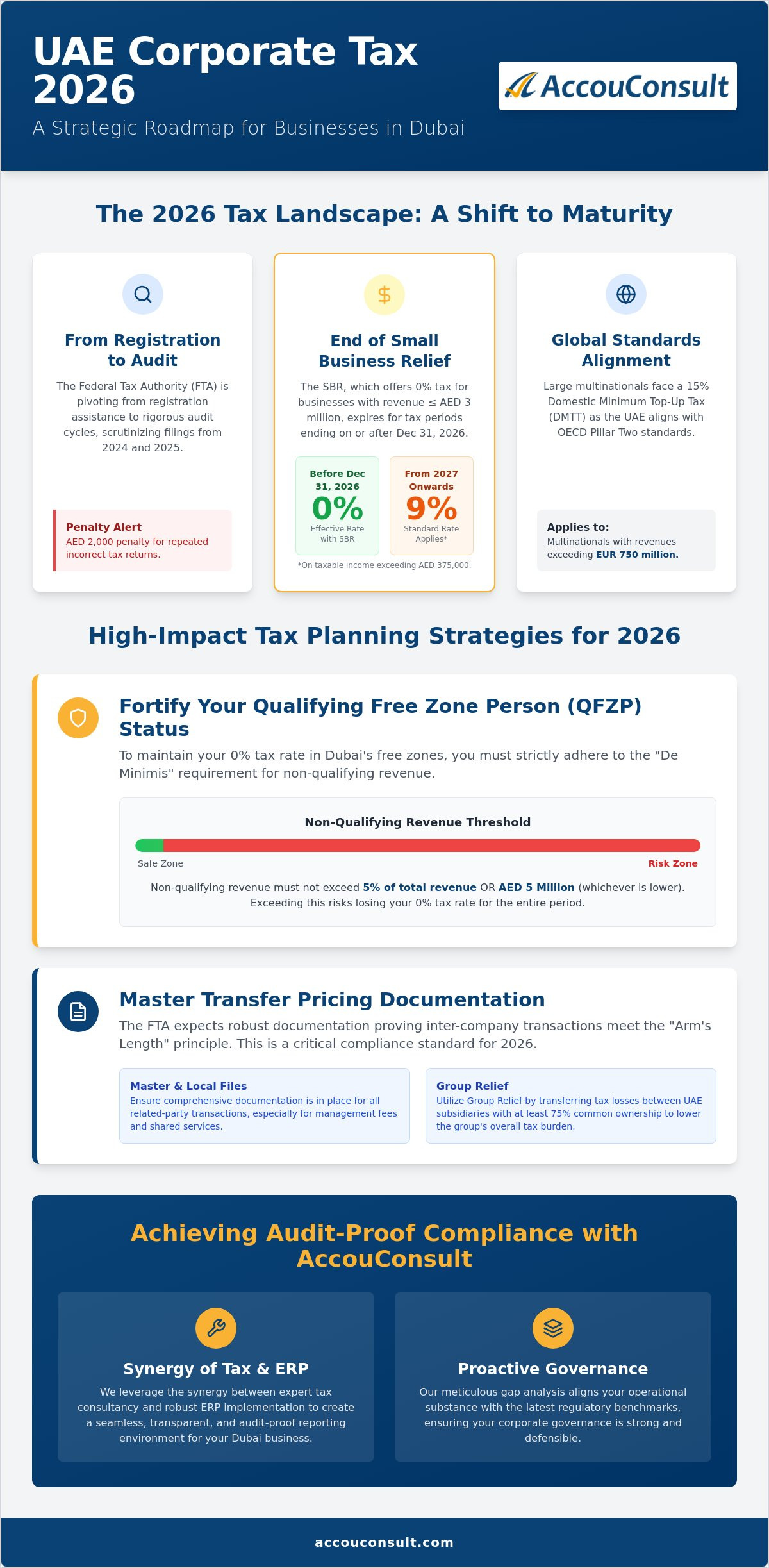UAE Corporate Tax Planning Strategies